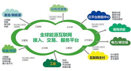 能源互聯(lián)網(wǎng)與互聯(lián)網(wǎng)技術(shù)的融合標(biāo)準(zhǔn)與發(fā)展路徑