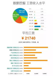 互聯(lián)網(wǎng)公司是如何做技術(shù)驅(qū)動(dòng)的 CTO的視角與實(shí)踐